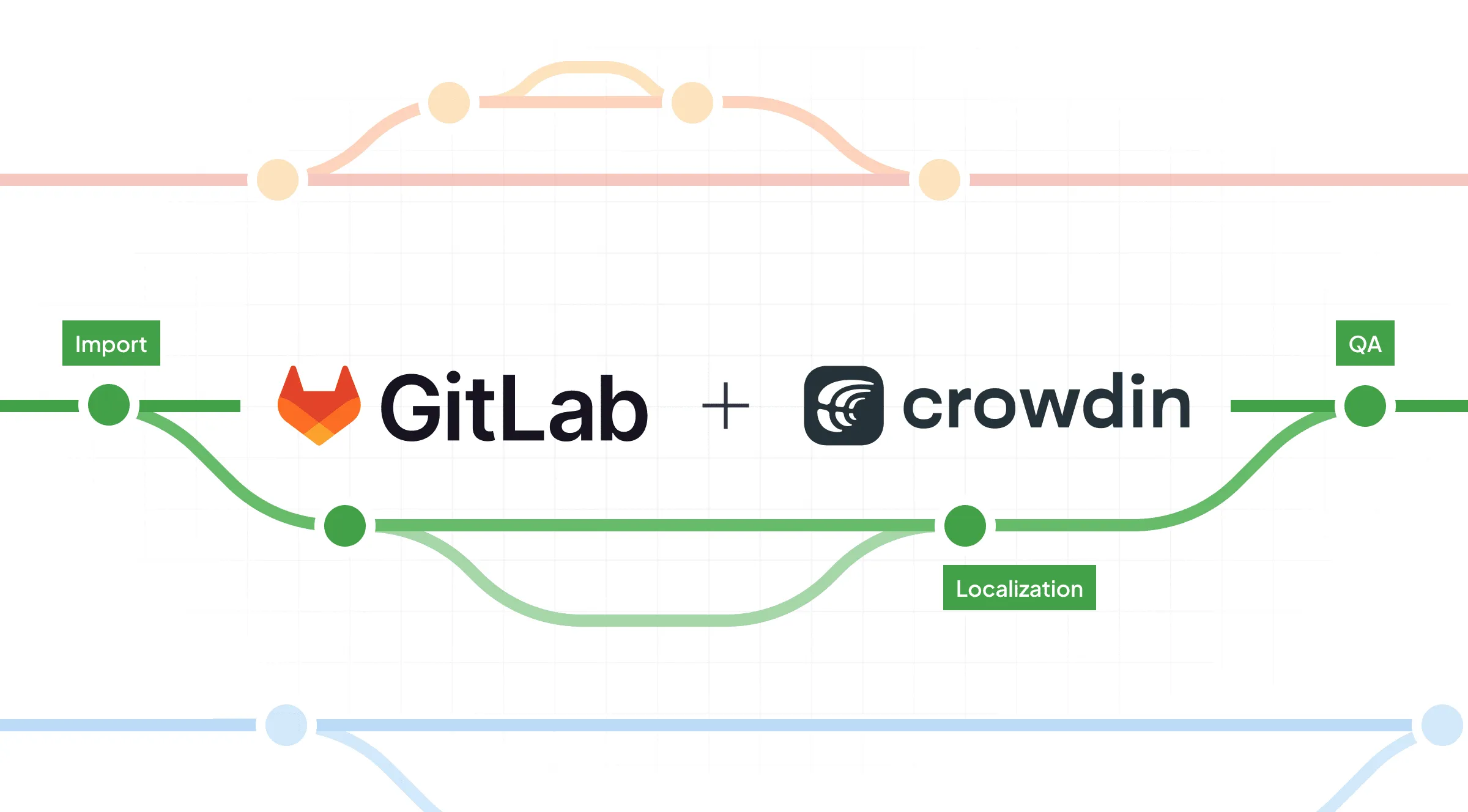 Gitlab Software Localization Сase Study